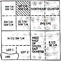Maps
